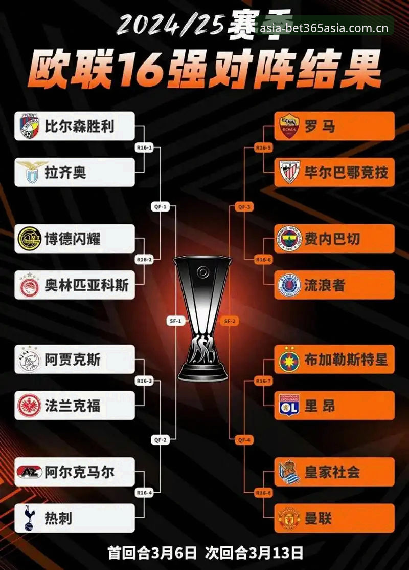 bet365赛事直播 欧联杯决赛深度复盘:维拉3-0大胜背后的战术解析与实用观赛技巧