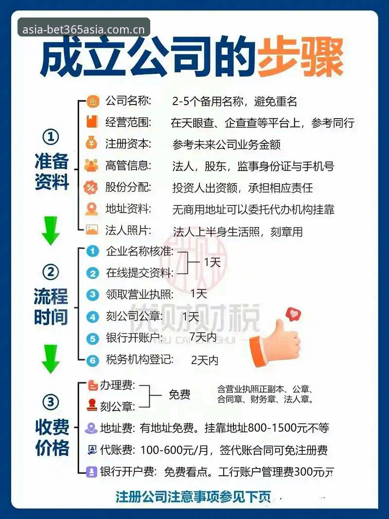 从零开始的bet365注册流程完整指南：新手也能轻松掌握的操作手册